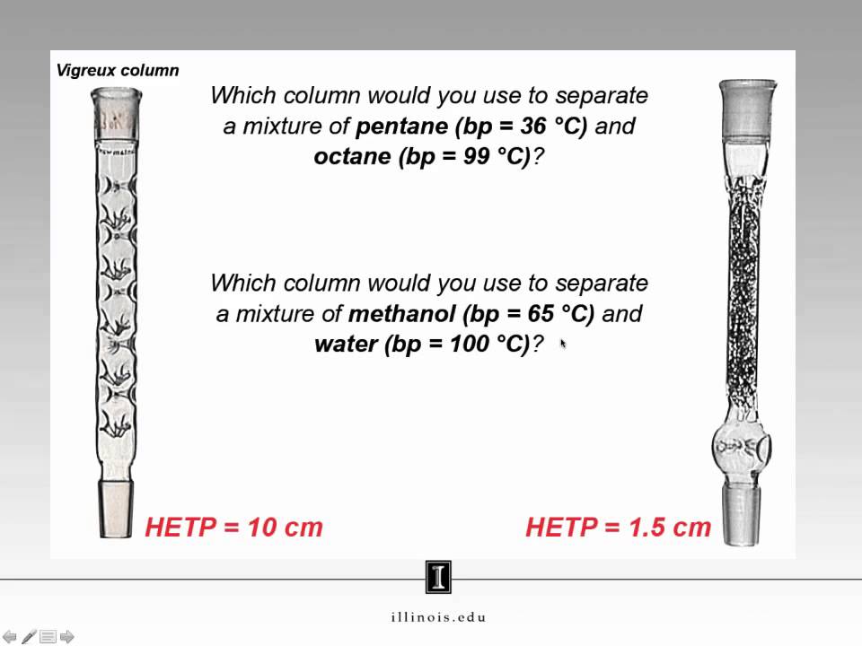 Distillations - Fractional Distillation and Non-ideal Solutions