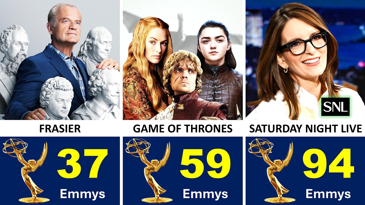 TV Shows With the Most Emmy Wins of All Time