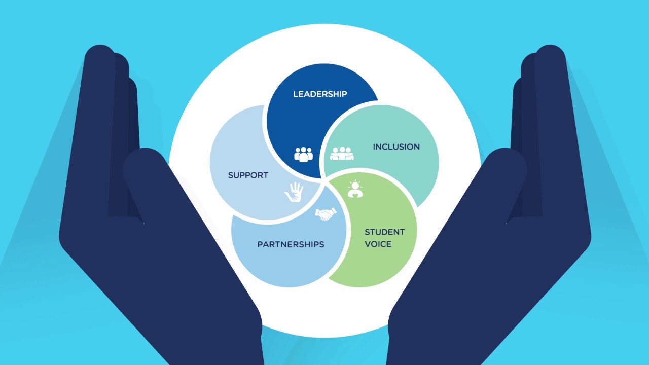 Student Wellbeing Hub: Home of the Australian Student Wellbeing Framework