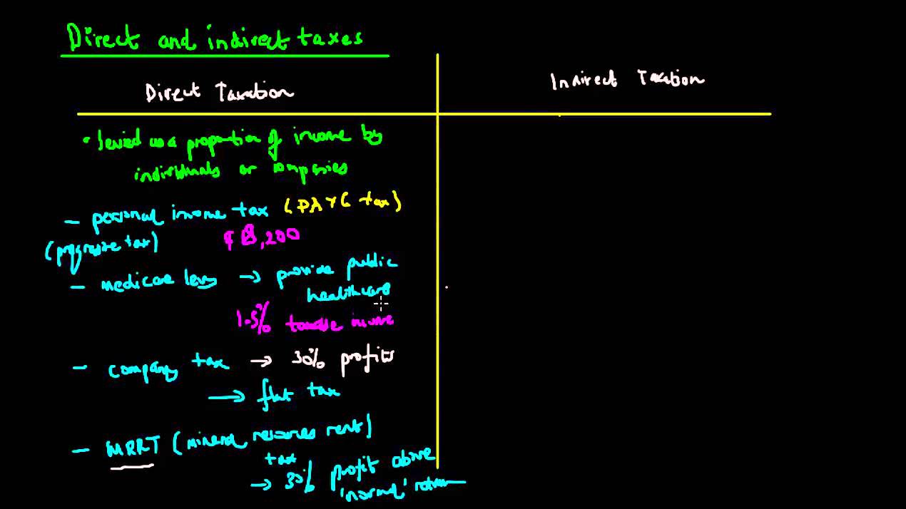 Direct and Indirect Taxes
