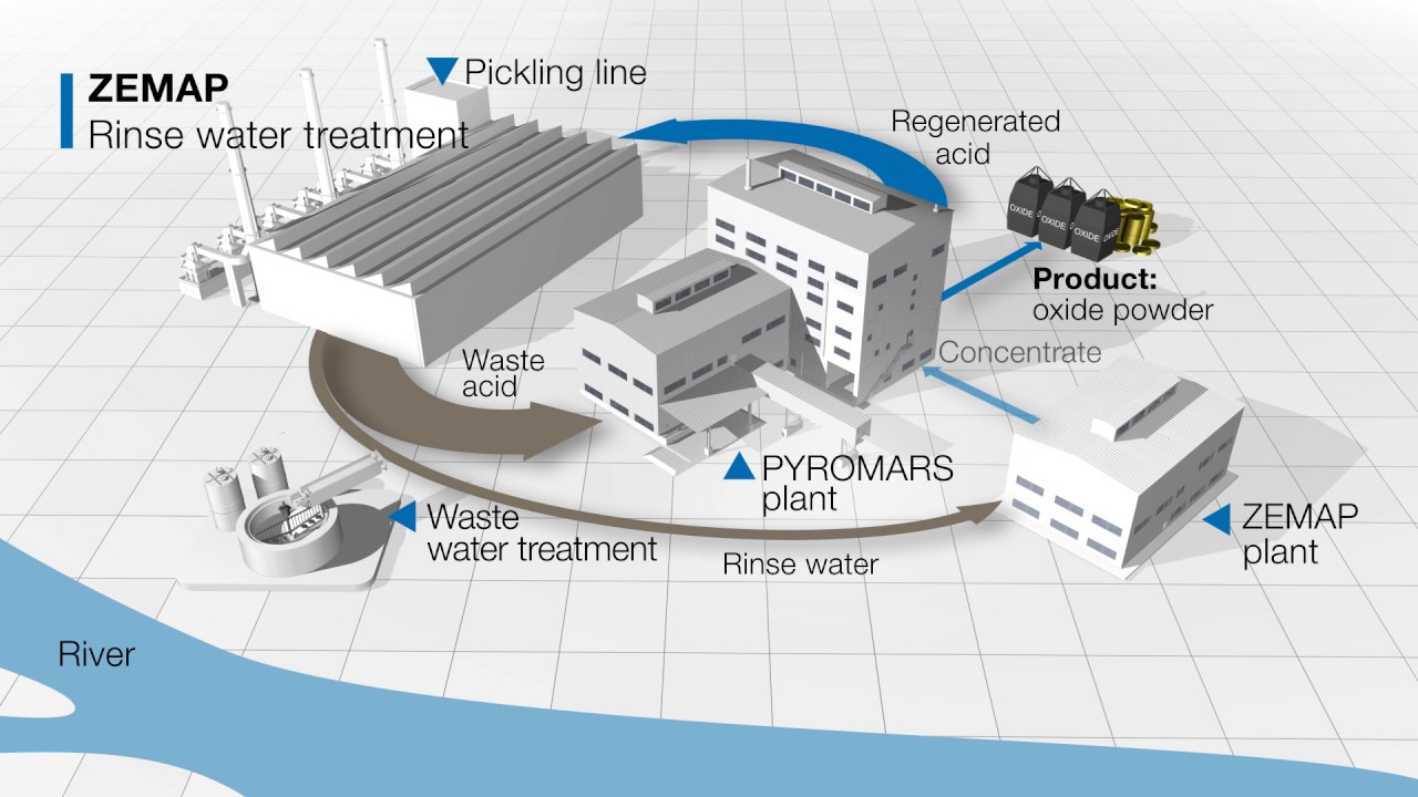 ANDRITZ Metals: ZEMAP (English)
