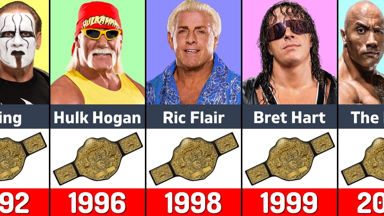 Every WCW World Heavyweight Champion (1991-2001) &ndash; Full List