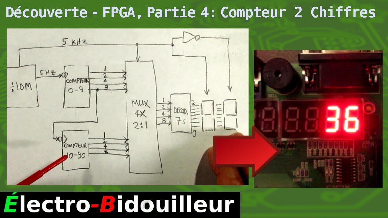 EB_#274 Découverte - Le FPGA, Partie 4: Compteur 00-99 à Affichage LED