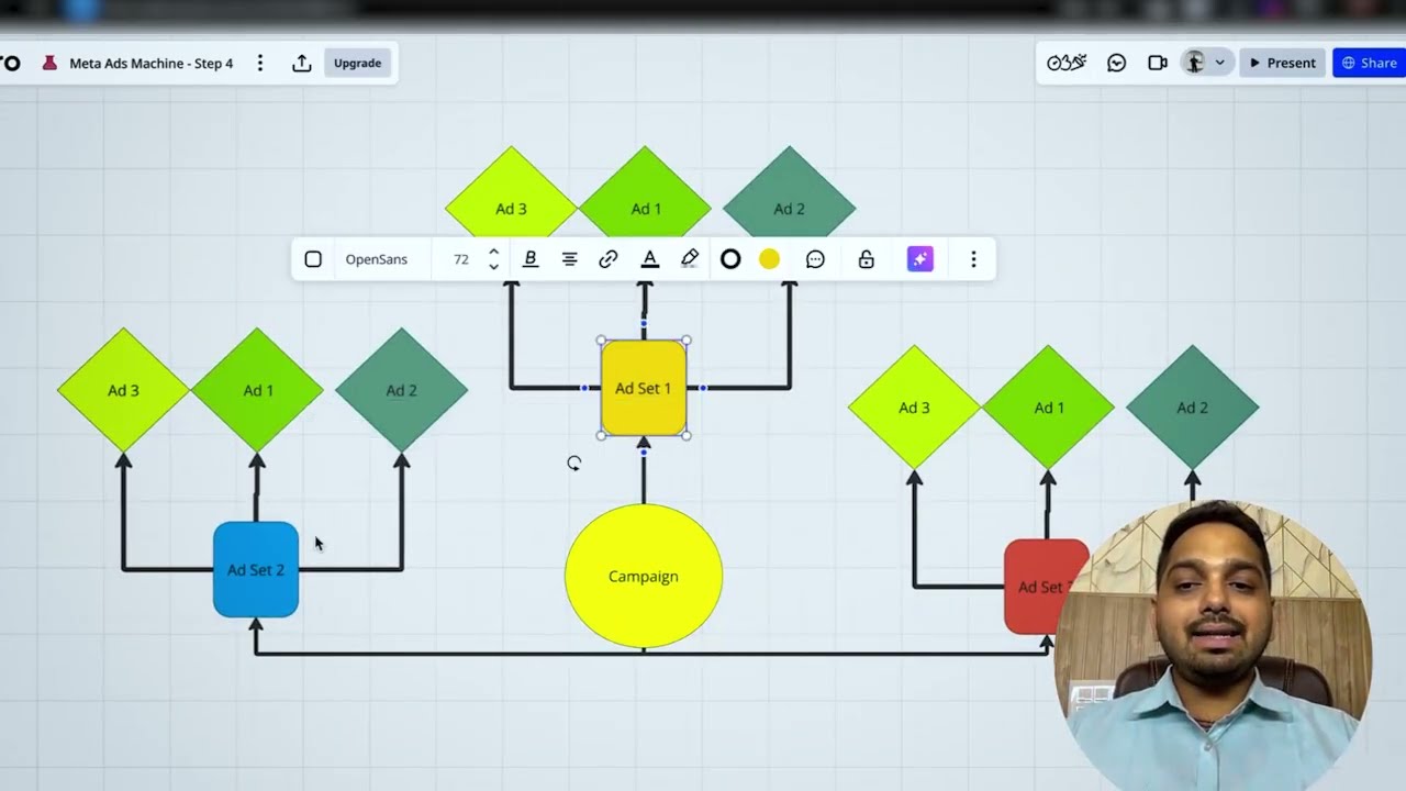 The ONLY Blueprint You Need to Build a D2C Brand From ZERO