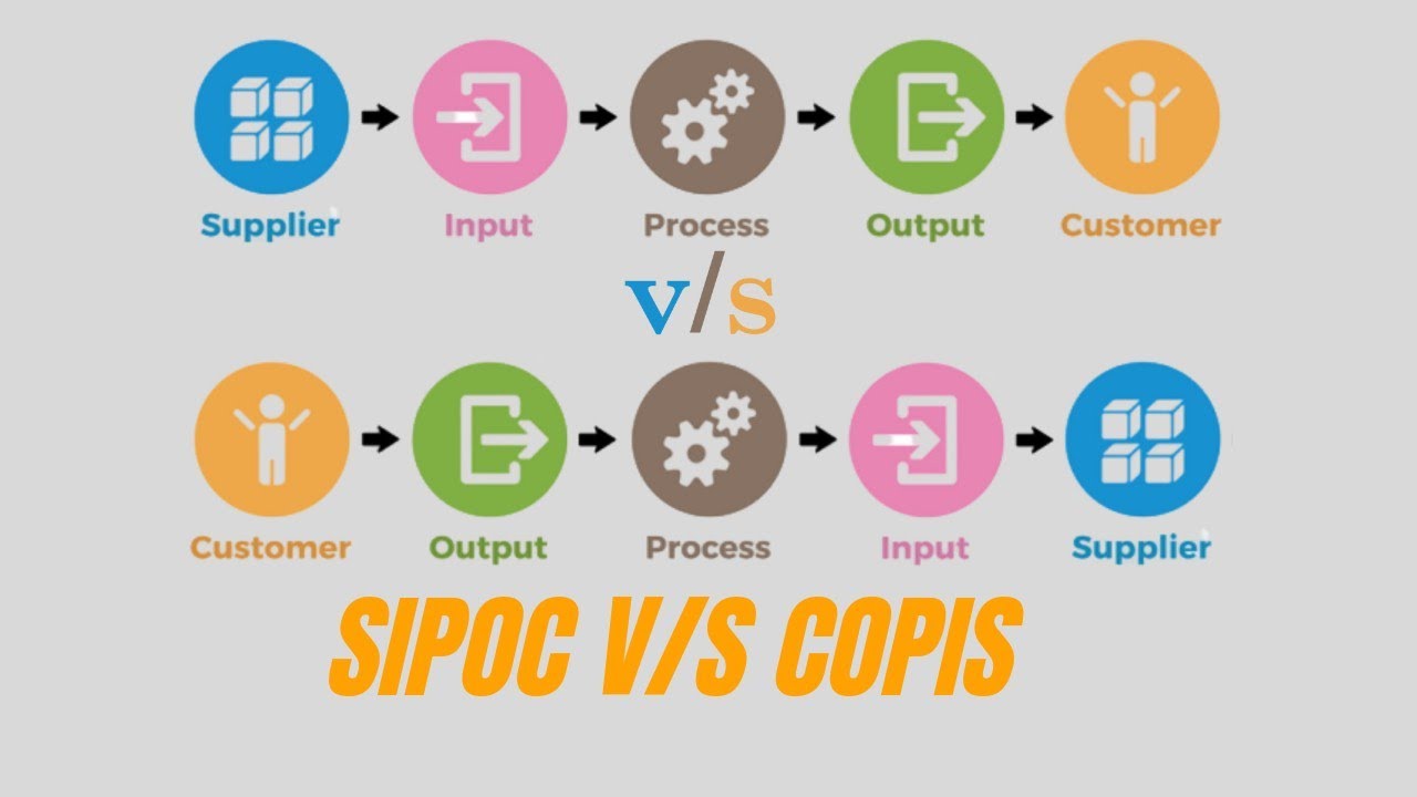SIPOC VS COPIS | Explained in Hindi | Exclusive Video | Process Improvement | Made Easy