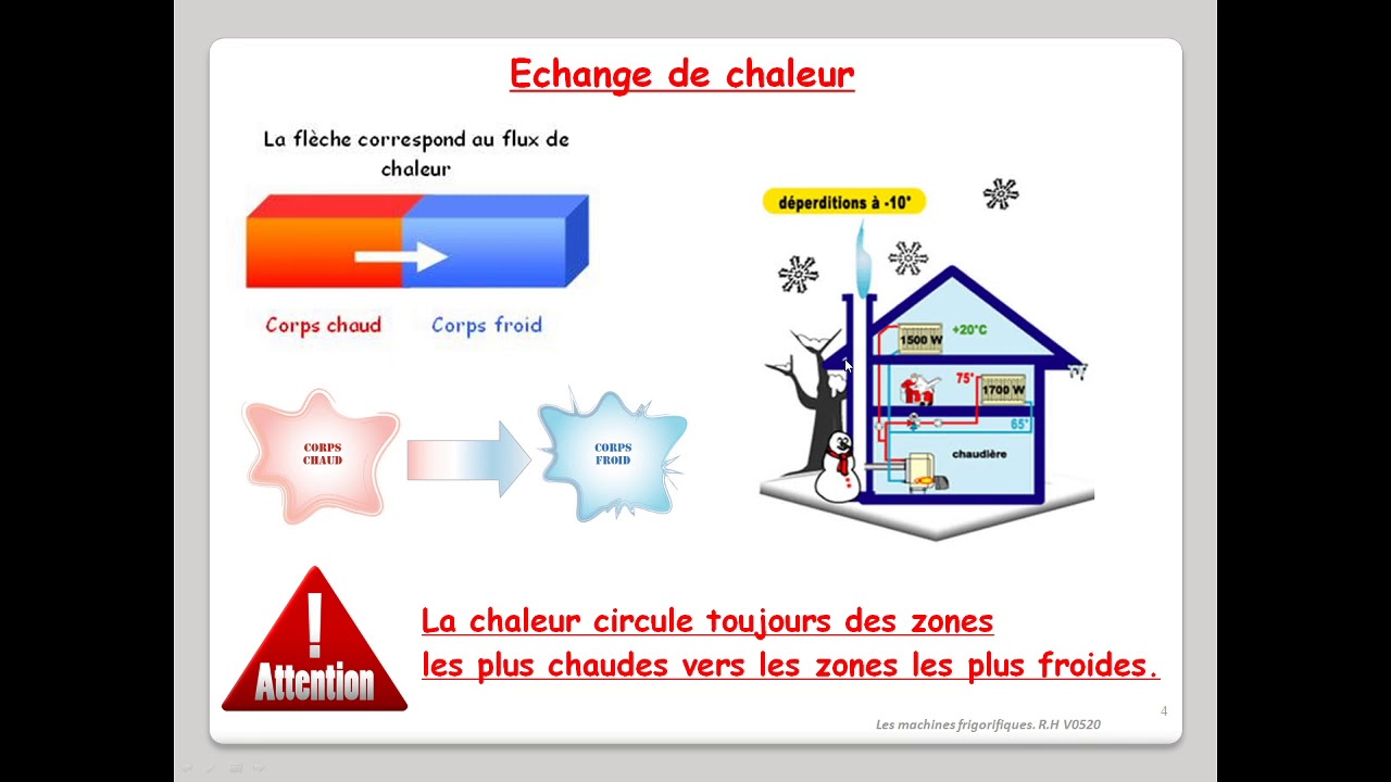 Leçon N°4 :  Le déplacement de la chaleur.