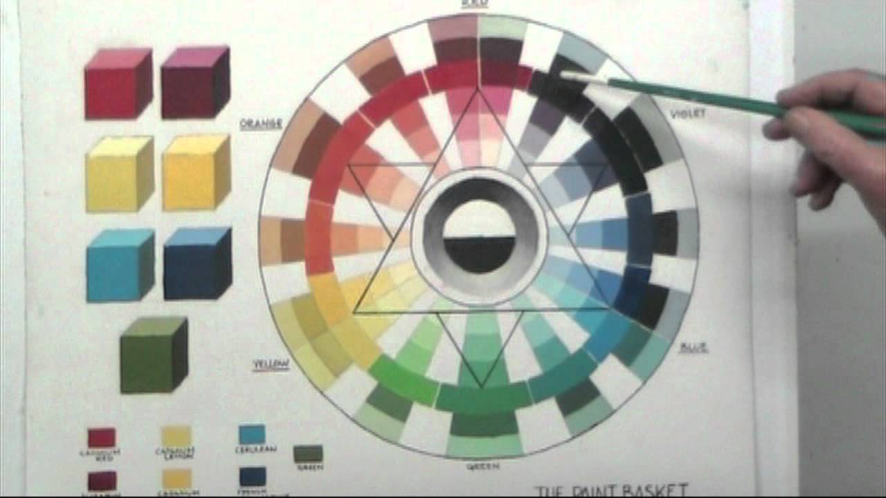 6 Color Wheel Mixing System