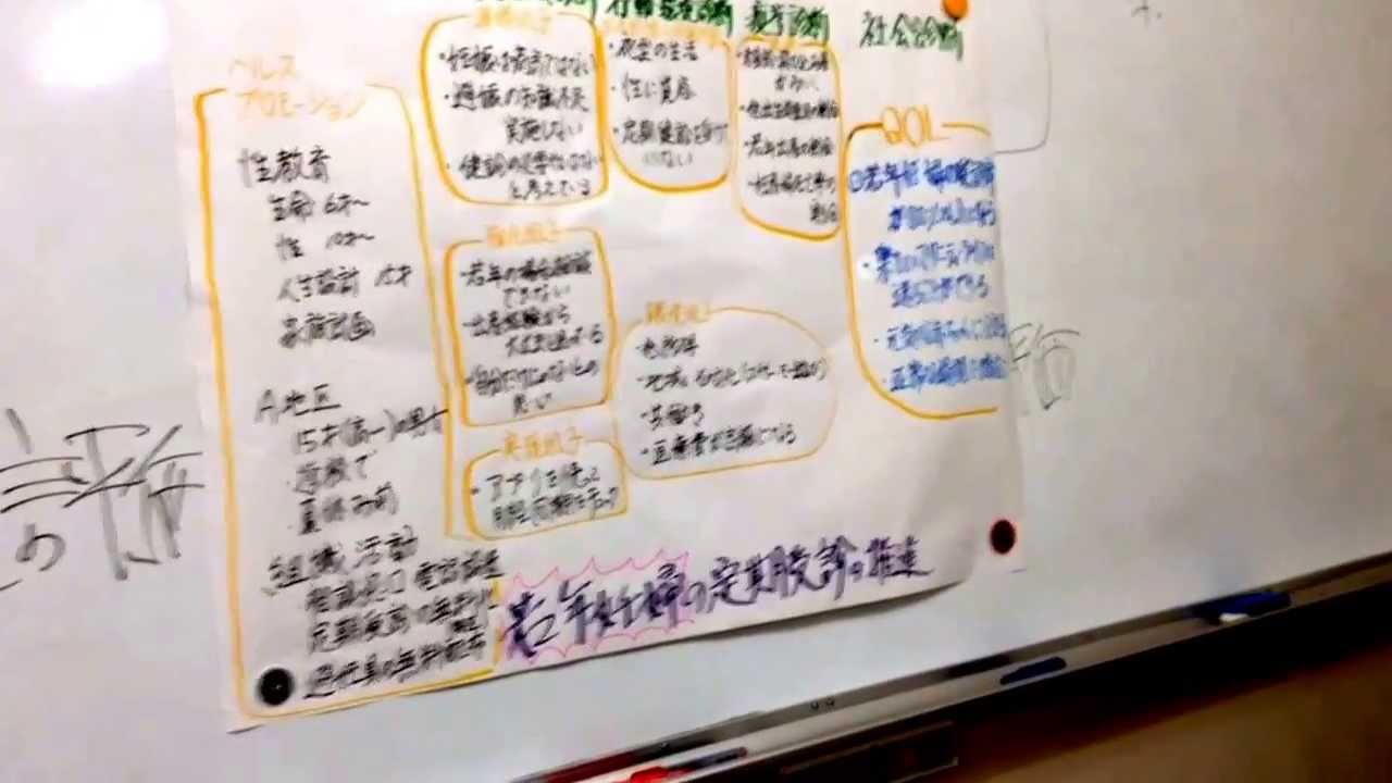 WB18　沖縄県立看護大学・大学院集中講義：プリシード・プロシードモデル（対話を育てるアクションリサーチ／マイクロレクチャ―）