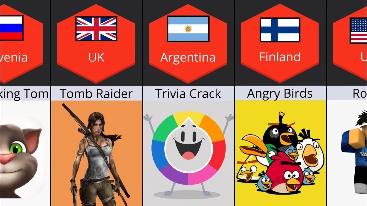Banned Games From Different Countries | Data Checkpoint