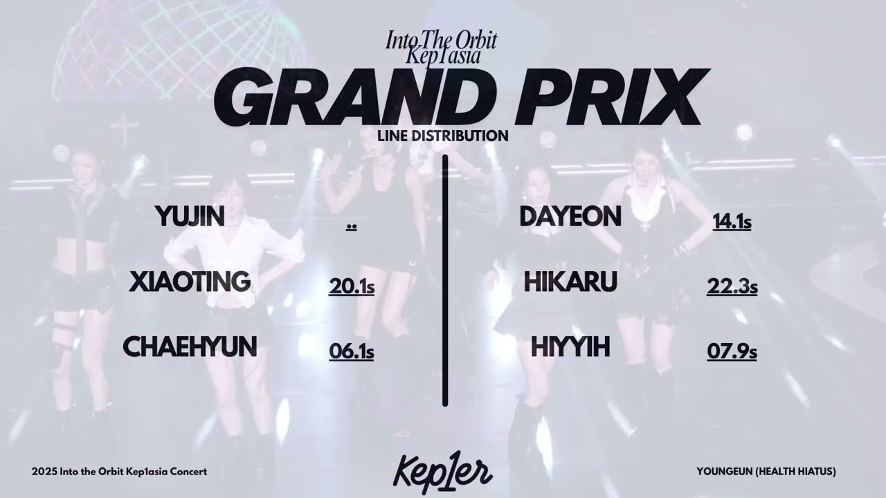 Kep1er - GRAND PRIX OT6 Version Line Distribution [Into the Orbit 'Kep1asia' Concert in Seoul]