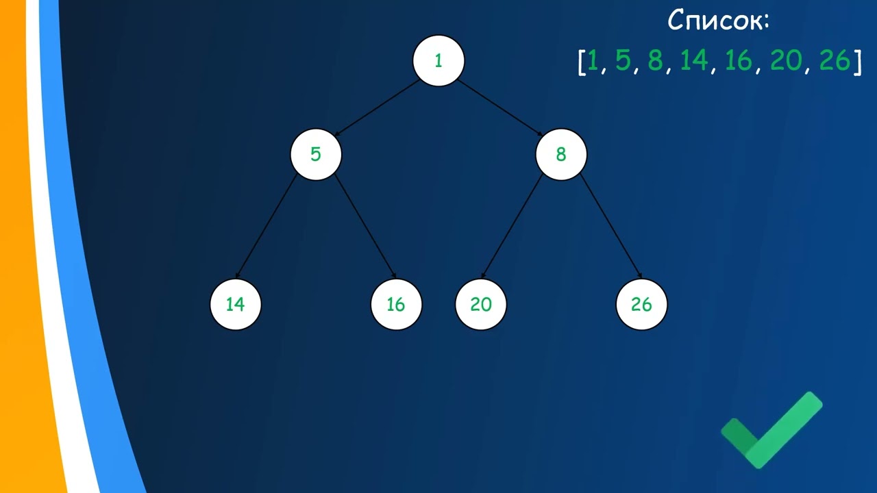 Алгоритм пирамидальной сортировки Heap Sort | Python