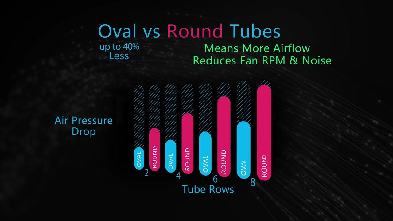 Oval Tube Technology