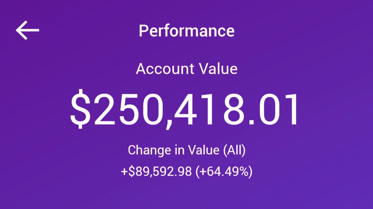 Raiz Portfolio Passes $250k Milestone! | Raiz Australia ASX ETF Share Portfolio Update.