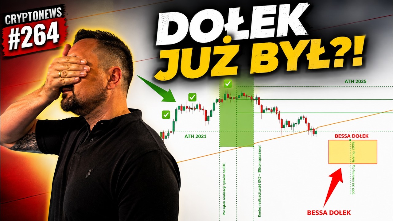 Bitcoin: DOŁEK BESSY już za nami?! Co dalej z CRO?