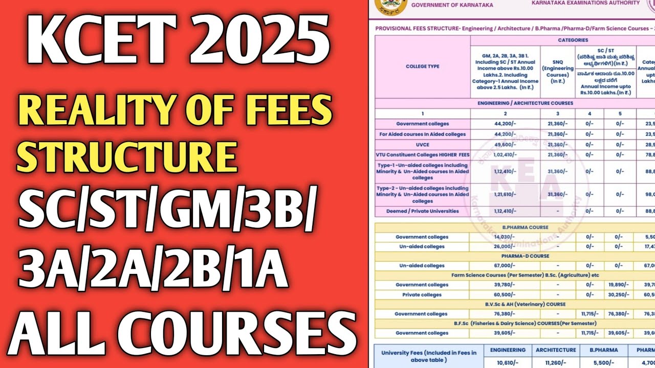 KCET STUDENTS FEES STRUCTURE REALITY 2025|SC/ST/GM/3B/3A/2A/2B/1A UNIVERSITY FEE'S|ALL COURSES FEE'S