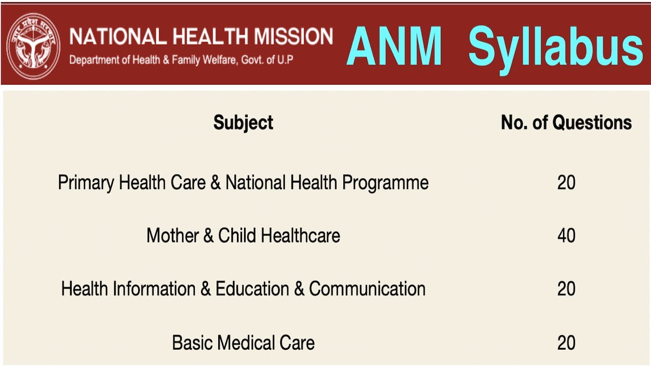 UP NHM ANM Syllabus 2020