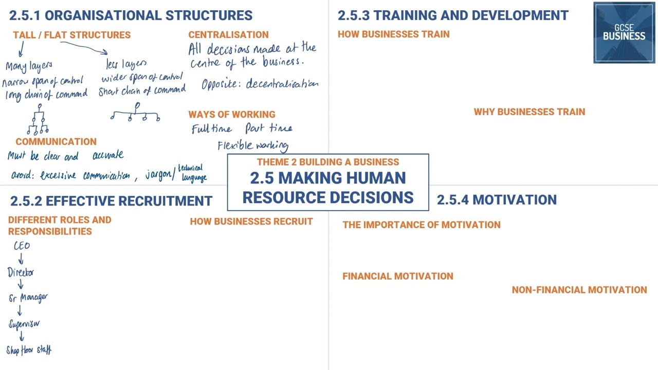 2.5 Making Human Resources Decisions in 27 minutes (Edexcel GCSE Business Recap)