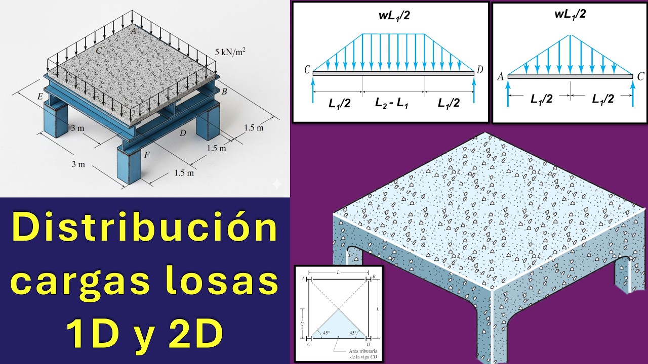 ¿Una o dos direcciones? 🤔📊 | Bajada de cargas en losas explicada| 3 ejemplos claros📐