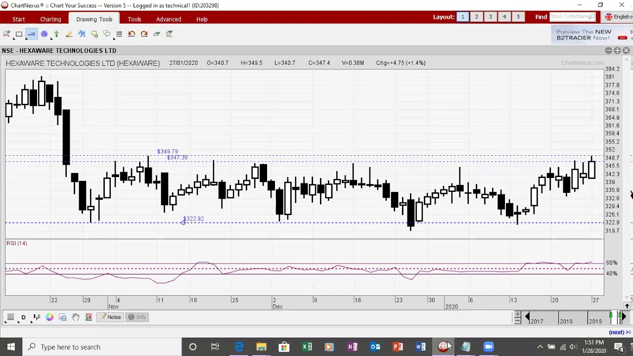 Hexaware Technologies Ltd Update