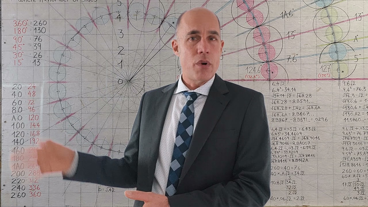 Introducing a Duodecimal Diagram that uses Base Twelve Math (otherwise known as The Dozenal System)