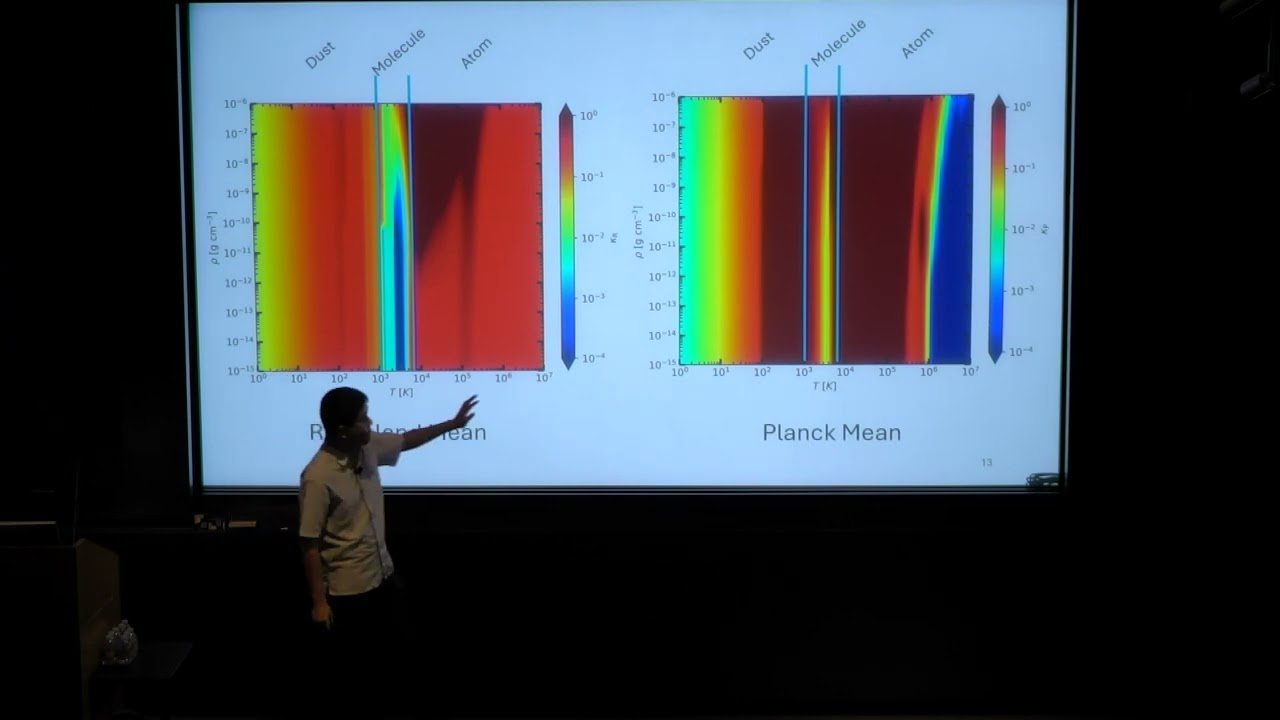 Tom Kwan: Dusty Super-Eddington Accretion Flows (May 20, 2025)