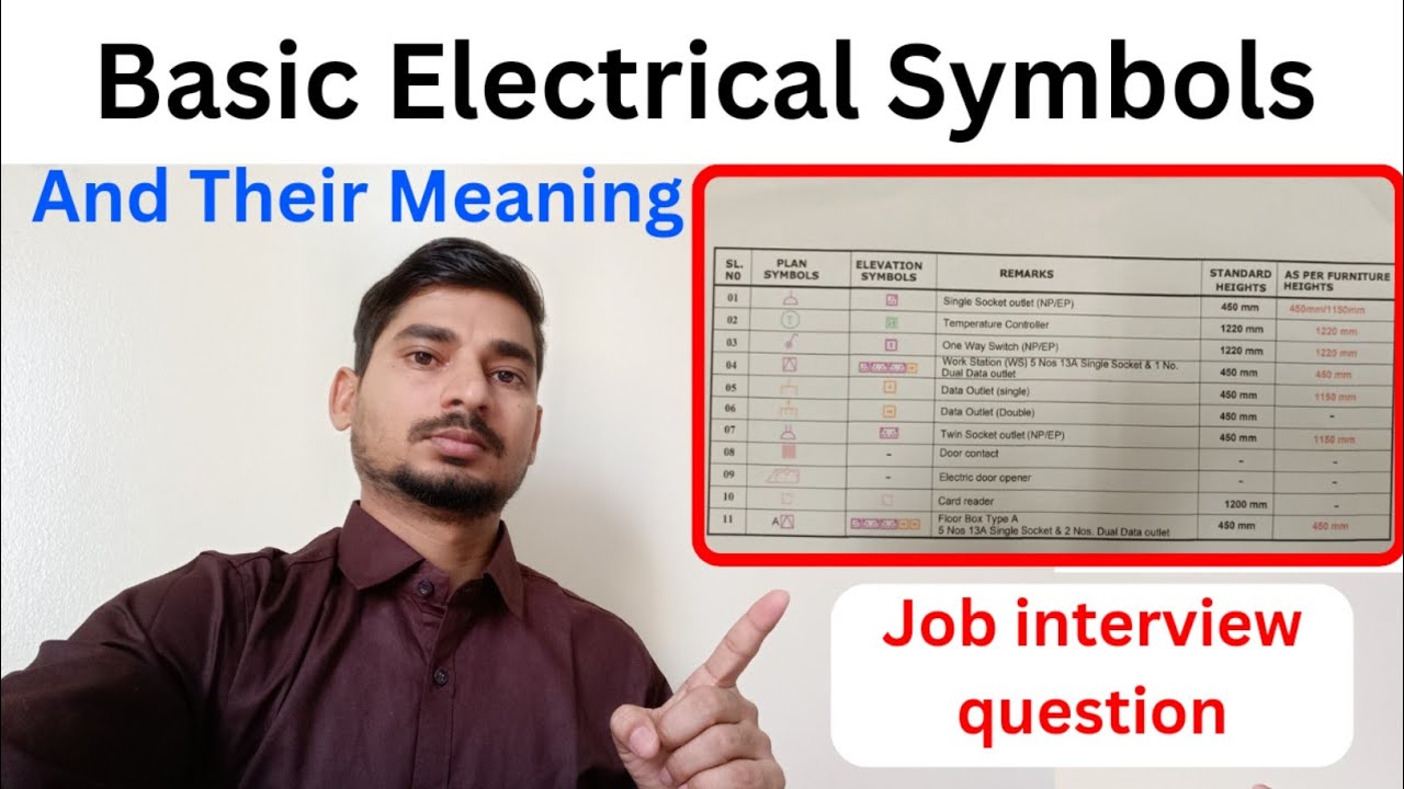 Basic Electrical Symbols and Their Meaning | How to read electrical symbols Drawing