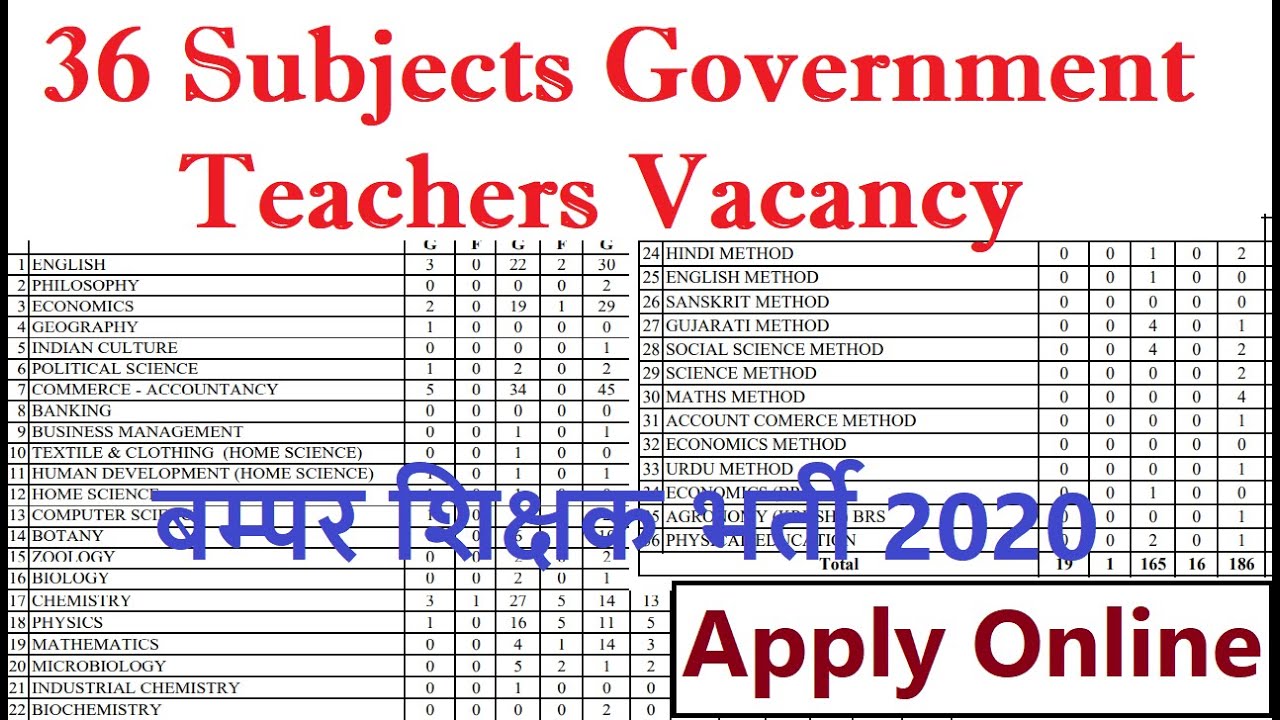 All Subjects Government Teachers Vacancy, New Permanent Teachers Recruitment 2020, Apply Online