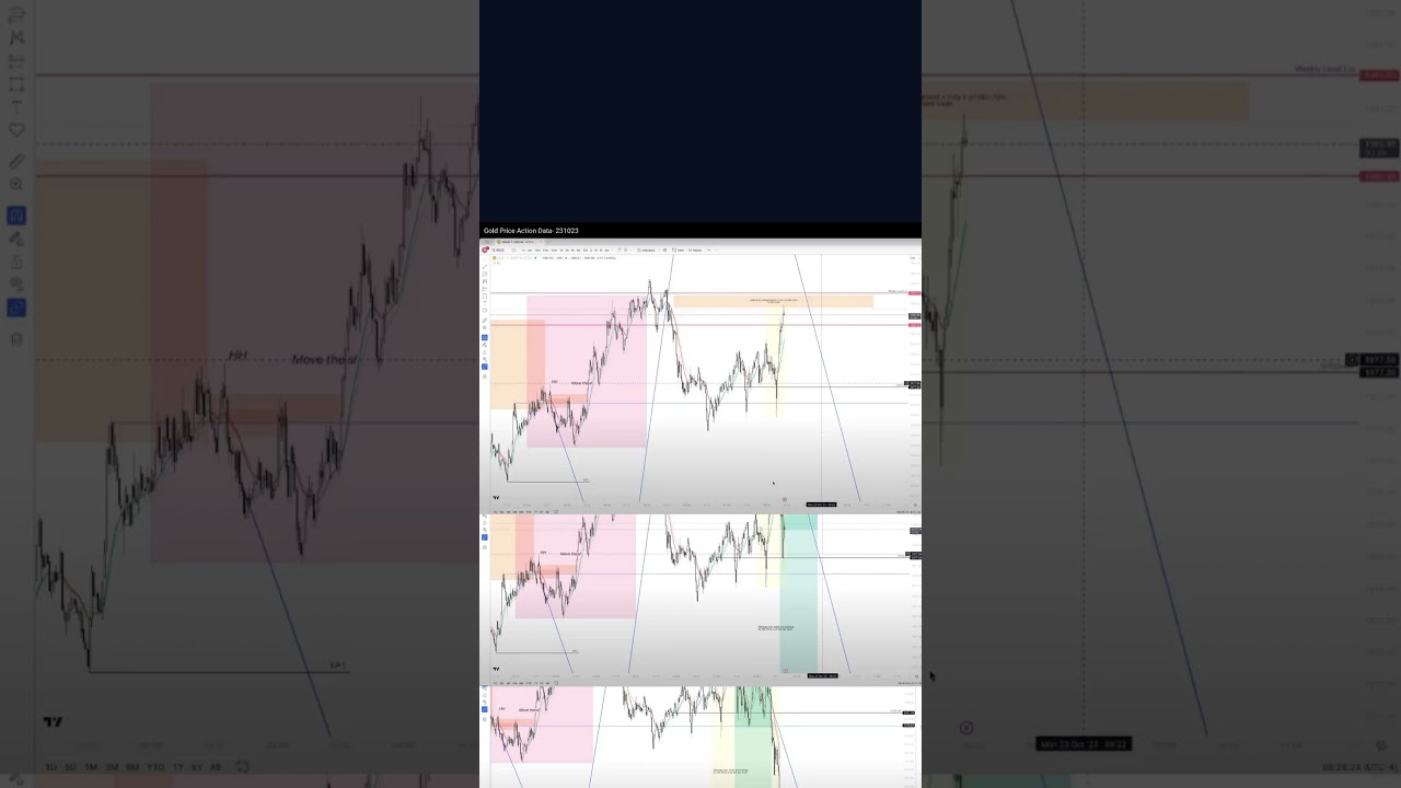 Gold Trade Idea 23 Oct 2023 #forex #trading #forextrading #gold  #goldtrader  #tradeintraday