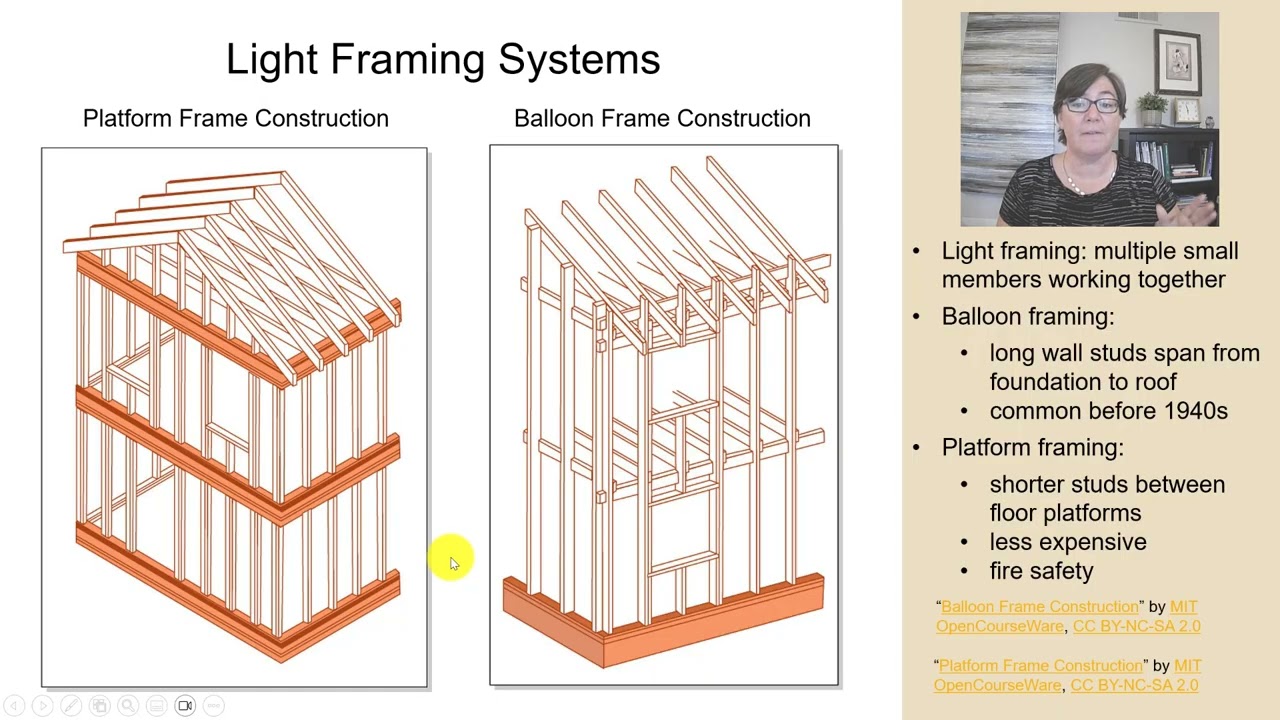 3 1 Types of Structural Systems