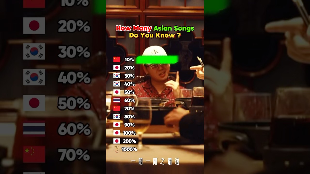 How Many Asian Songs Do You Know ? #music #asianaongs #hitsongs #playlist #psy