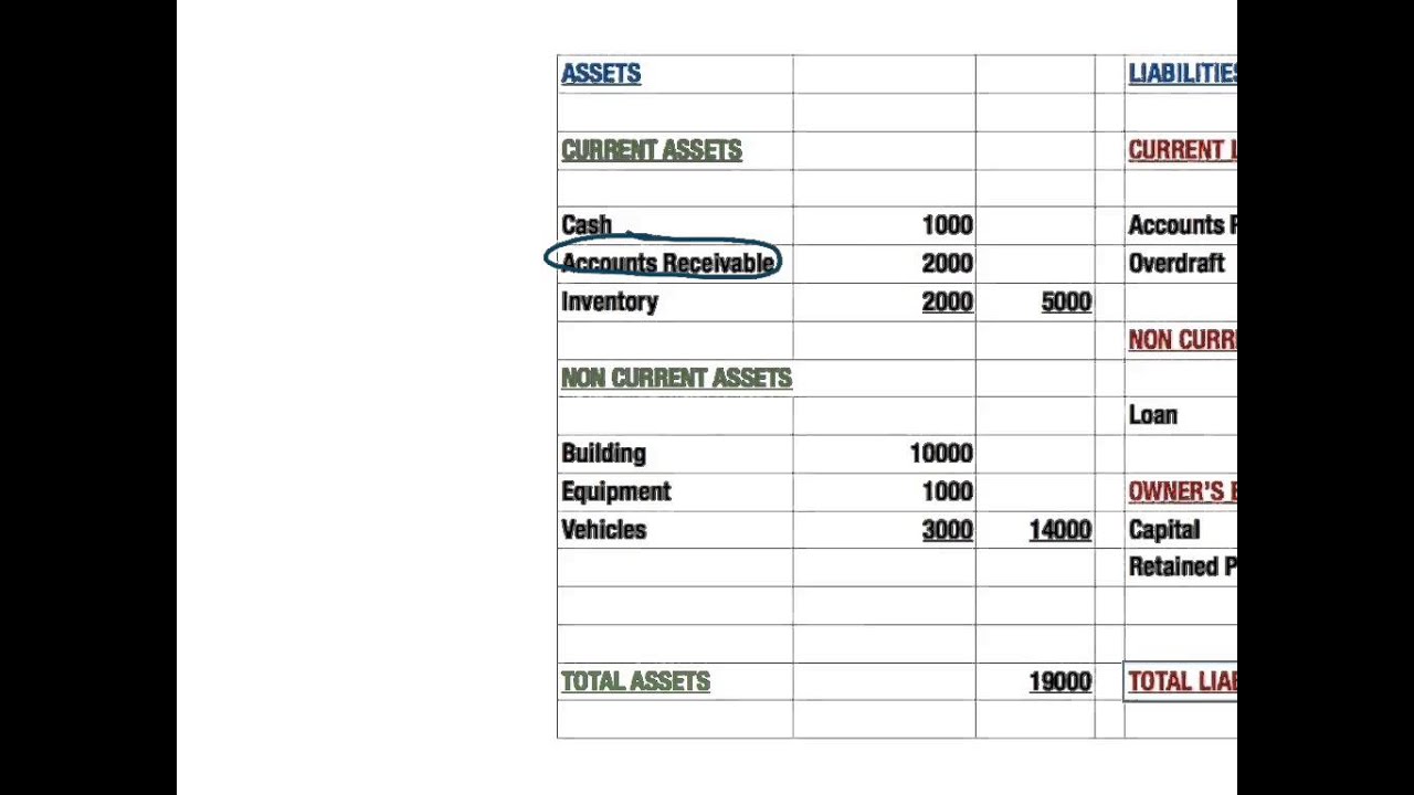 Current and Non-Current Assets