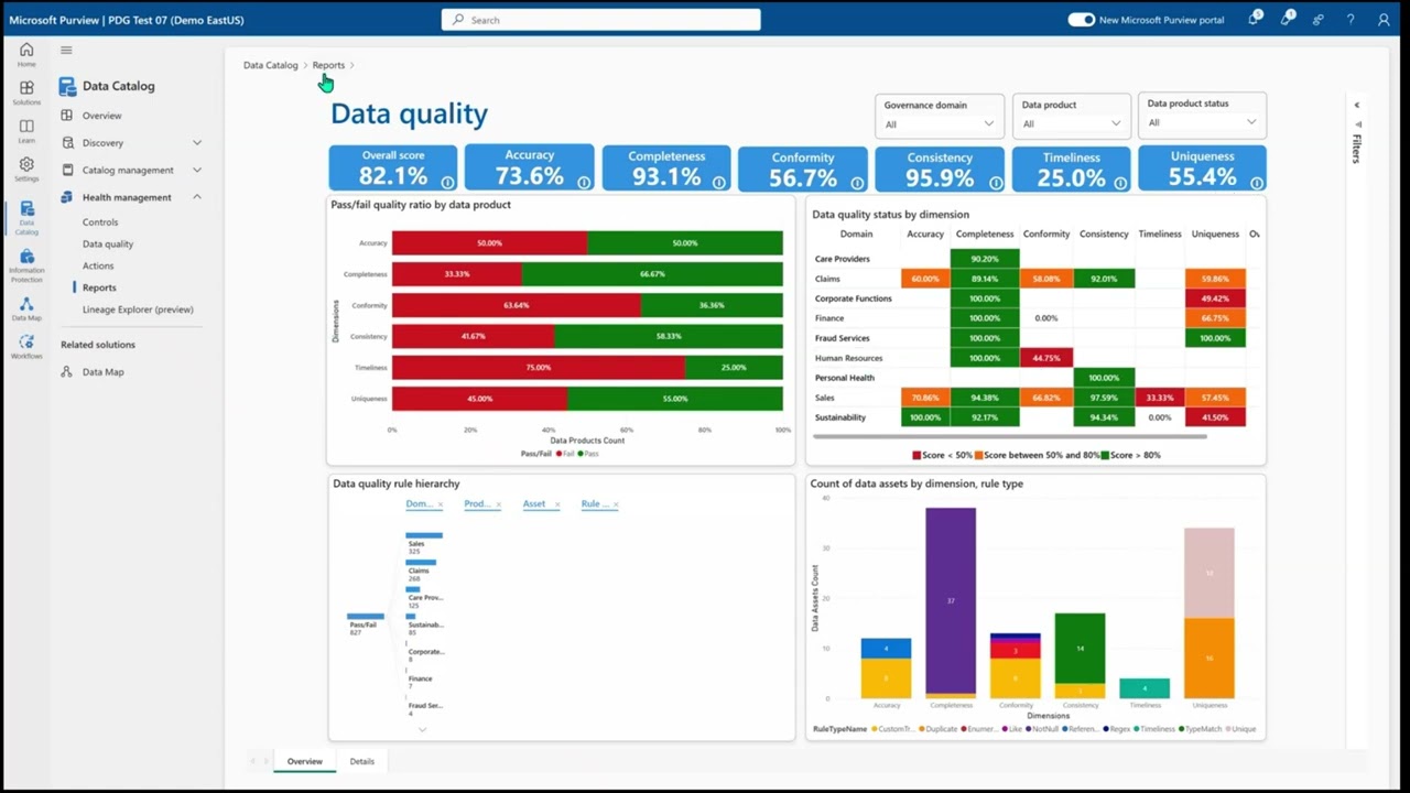 Microsoft Purview - Improve trust with Data Quality and Data Health Management