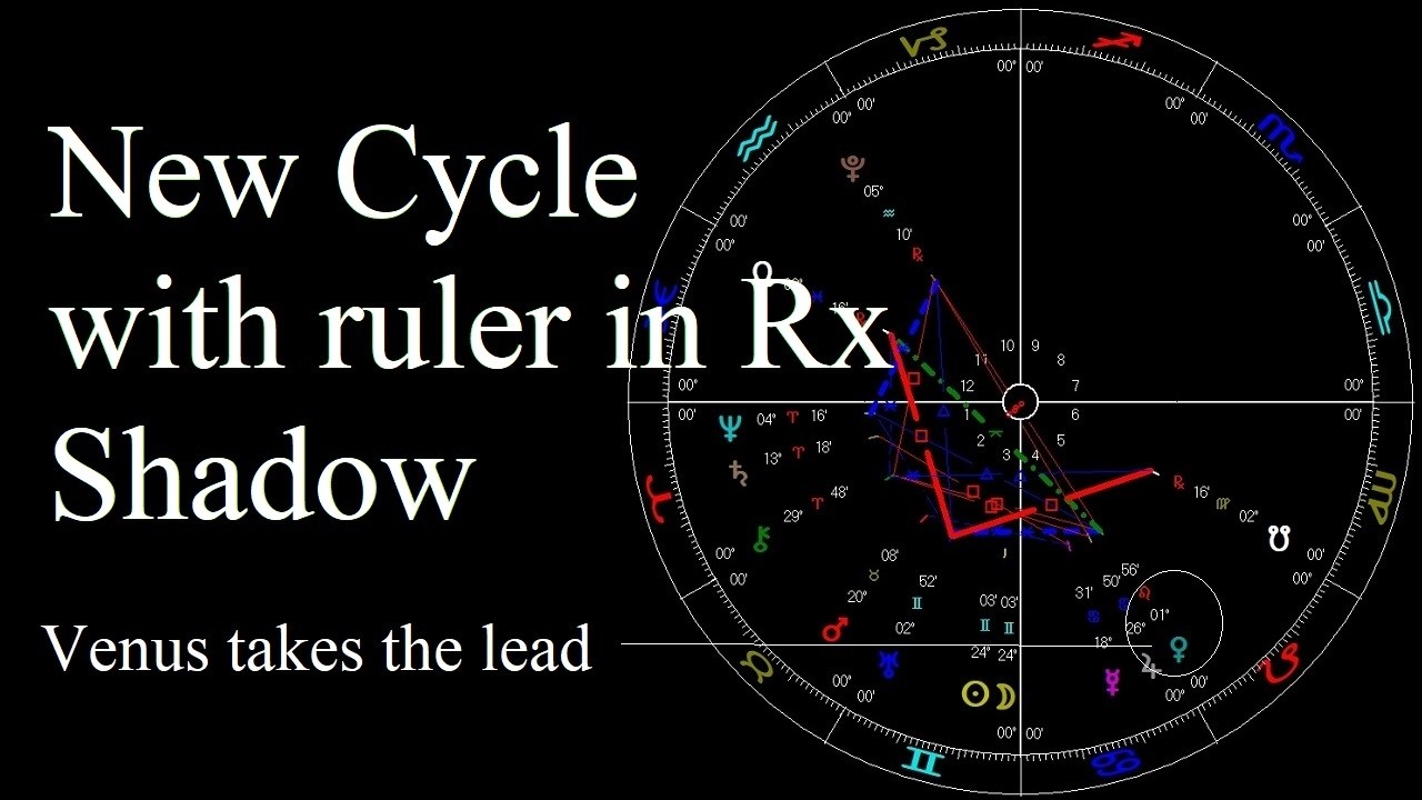 Astrology June 9-15 Mercury moon connects to Saturn as Venus conj Jupiter -Venus into Leo + New Moon