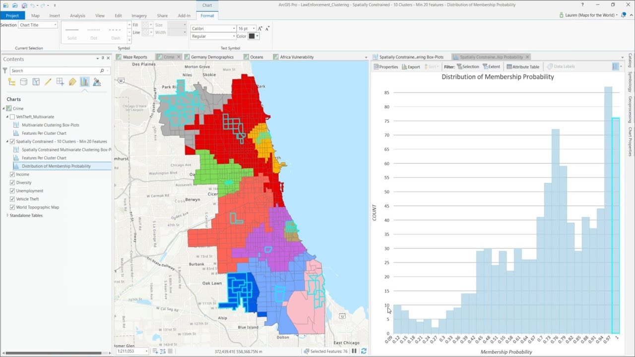 Unlock Your Data with Machine Learning and Clustering Tools in ArcGIS Pro