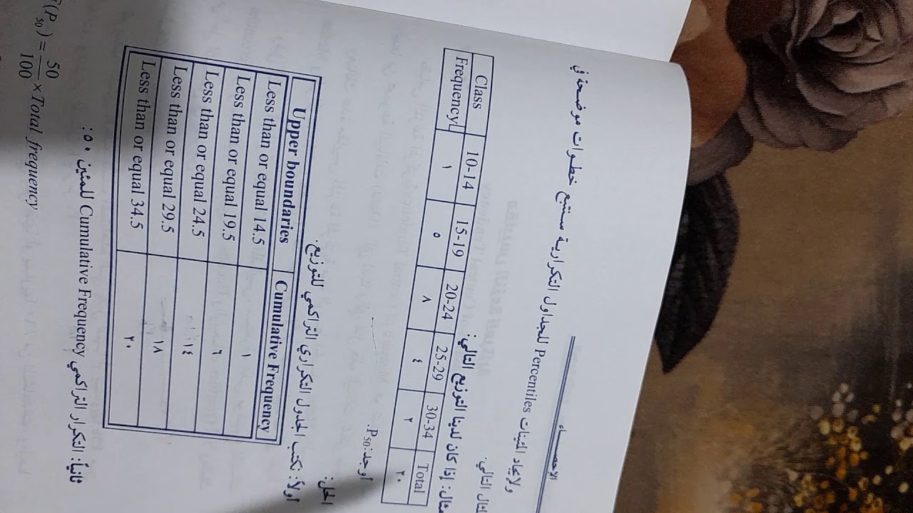 المئينات