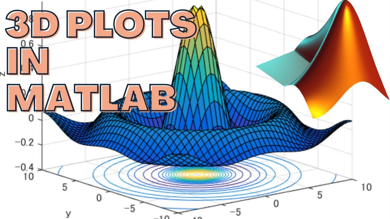 Основы 3D-графиков для начинающих в MATLAB