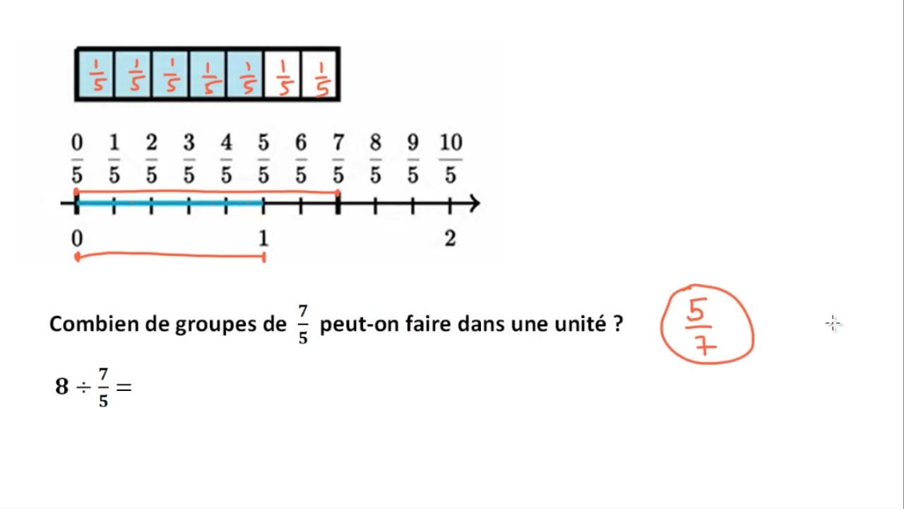 Diviser un nombre entier par une fraction en utilisant l'inverse
