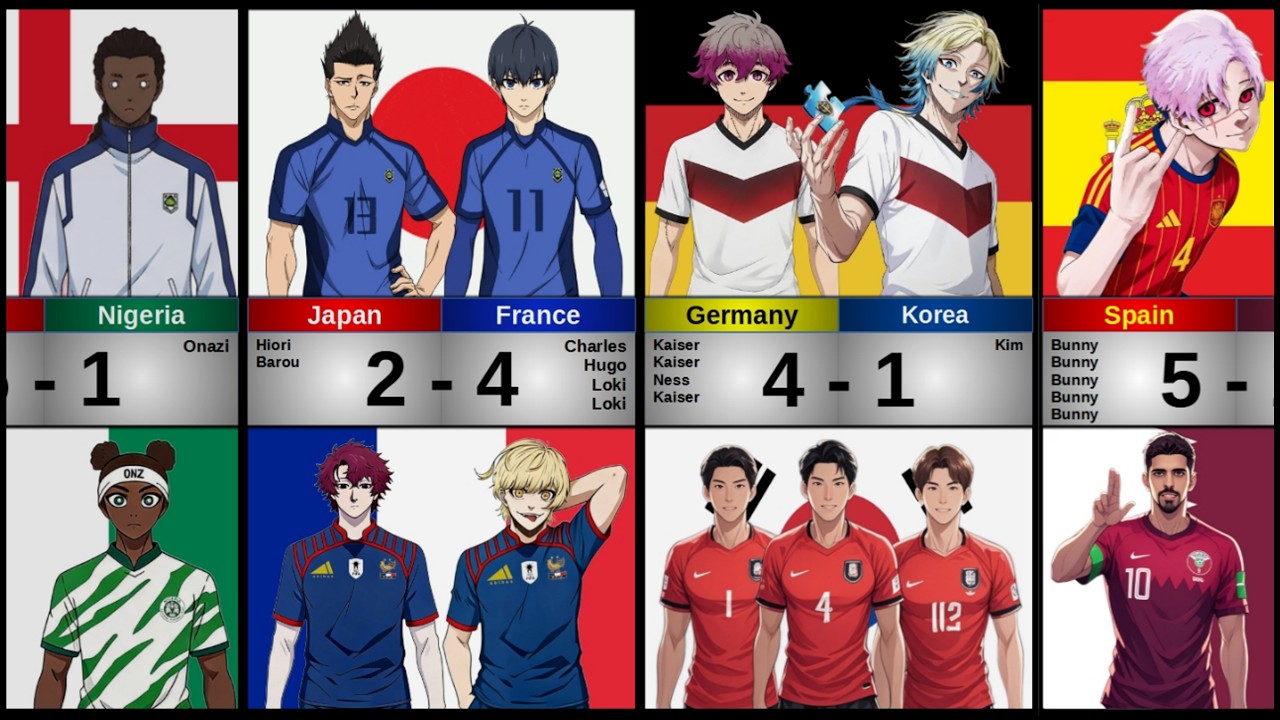 All matches and goals after 2nd round World Cup in Blue Lock