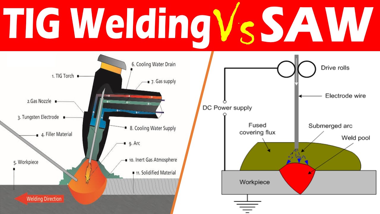 Differences between Tungsten Inert Gas (TIG) welding and Submerged Arc Welding (SAW).