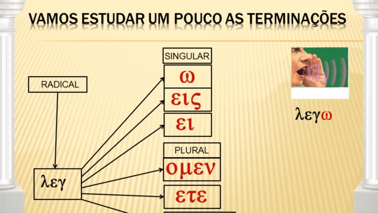 Aula 5 - Introdução ao Grego Koiné (Preposições e Desinências)