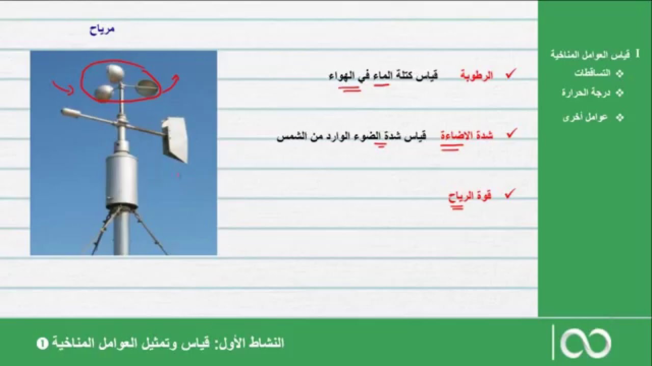 الجذع المشترك العلمي|  الحصة 17: كيفية قياس و تمثيل العوامل المناخية