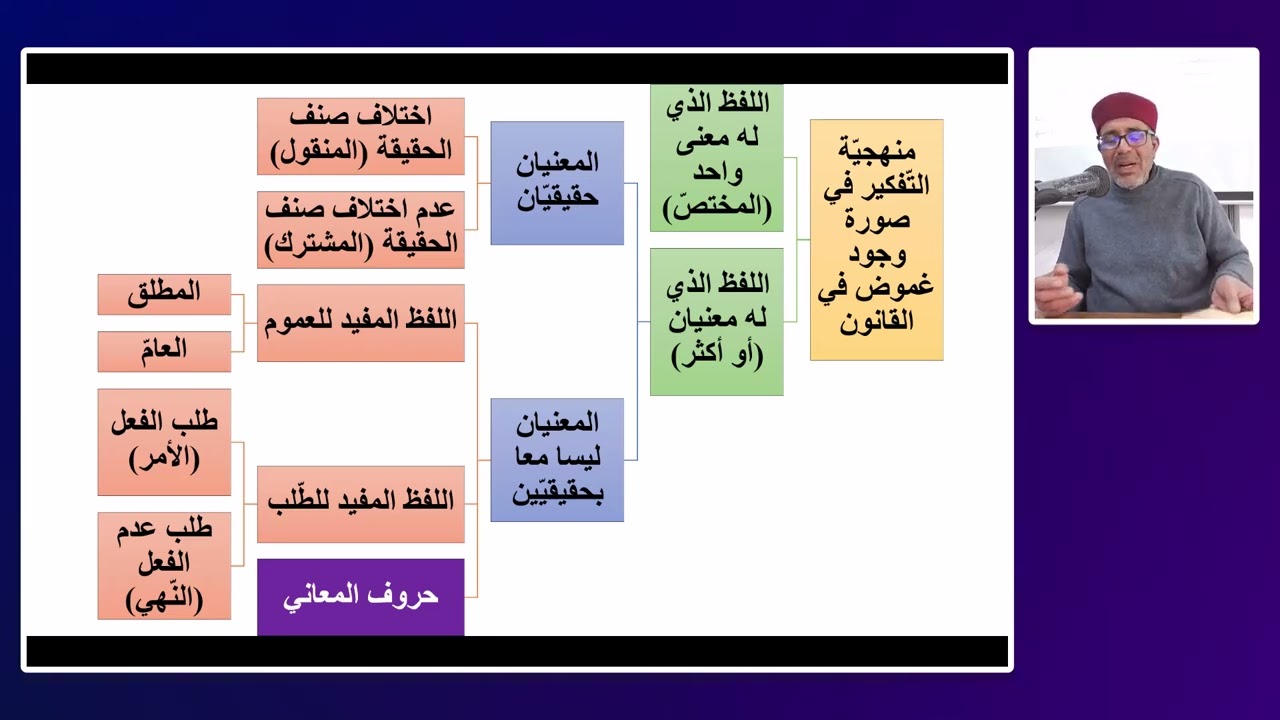 المنهجية القانونية - المحاضرة 11