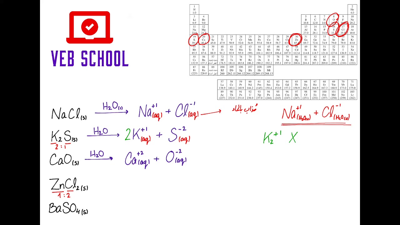 صيغة نص عملية الاذابة بالماء للمواد الأيونية