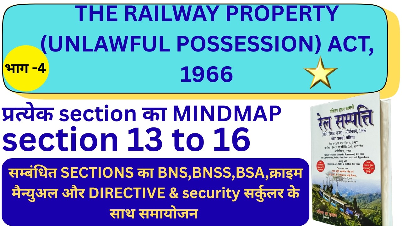 Analysis of the RPUP ACT-1966 , 1955  AND -2012   sec 13,14,15,16 full explain with mindmap