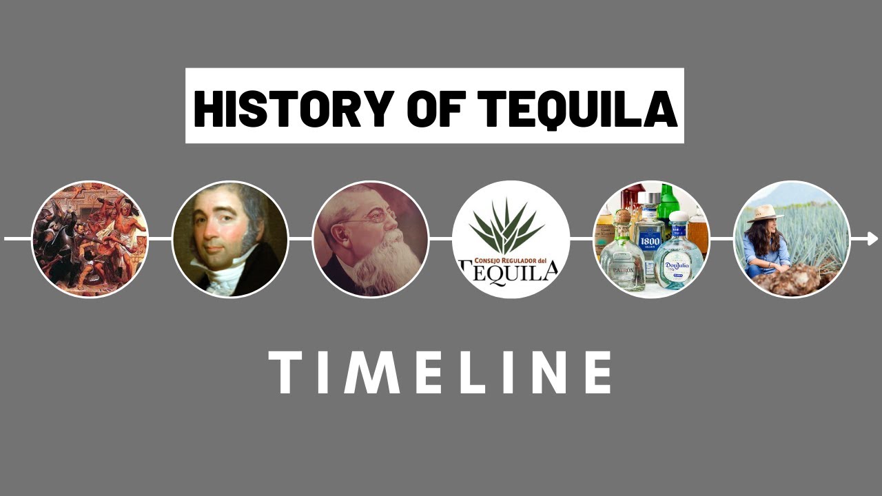 History of Tequila Timeline