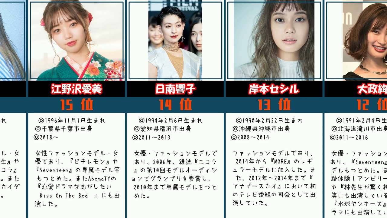 歴代non-noモデル人気ランキング！専属のノンノモデルで最も愛されたのは？
