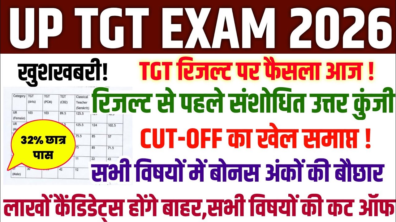 UP TGT RESULT 2026 📃 UP TGT CUT-OFF ALL SUBJECTS | UP TGT RESULT CUT-OFF GEN, OBC, EWS, SC, ST | ...