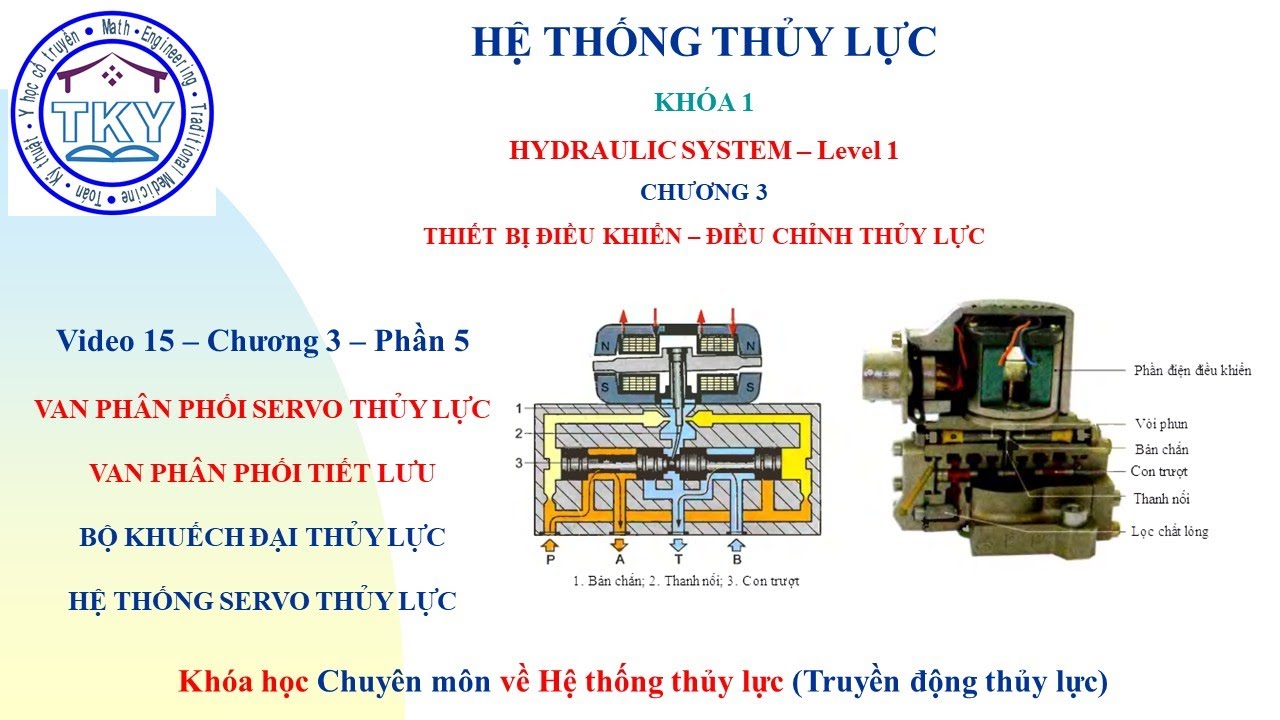 Hệ thống thủy lực 1 – V15 – C3 -5 - Van servo thủy lực#Truyền động thủy lực