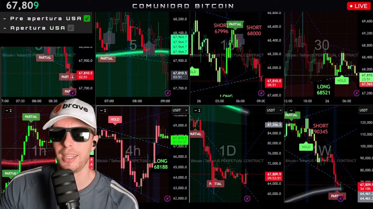 Bitcoin Trading EN VIVO 🔴 Apertura USA