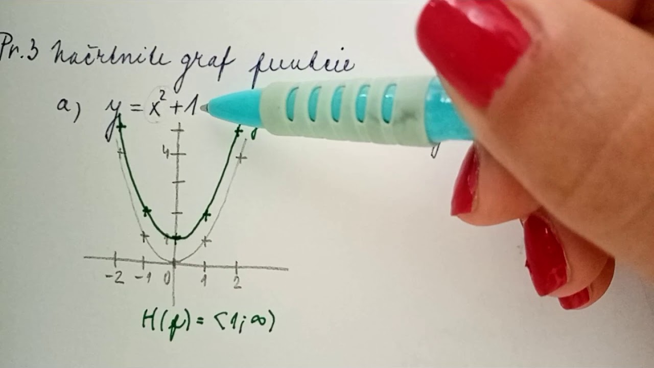MAT 2.C (kvadratická funkcia - úvod, 20.11.2020)